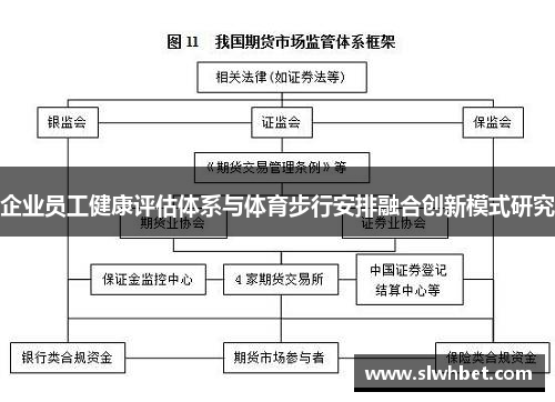 企业员工健康评估体系与体育步行安排融合创新模式研究