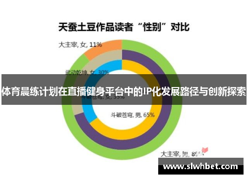 体育晨练计划在直播健身平台中的IP化发展路径与创新探索