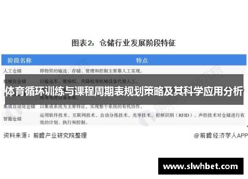 体育循环训练与课程周期表规划策略及其科学应用分析