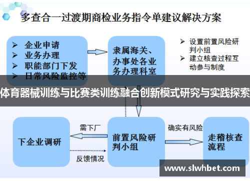 体育器械训练与比赛类训练融合创新模式研究与实践探索