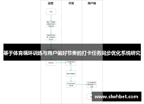 基于体育循环训练与用户偏好节奏的打卡任务同步优化系统研究